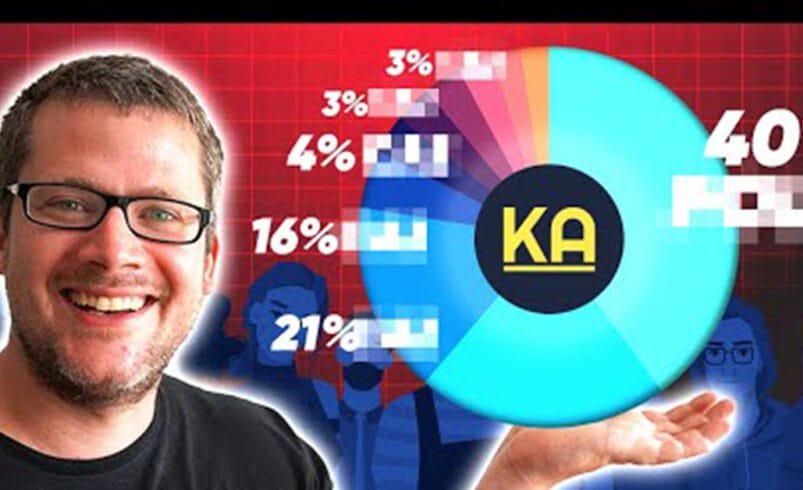 Kriptoakadémia Elemzés: Megbízható Kripto Közösség Vagy Átverés?